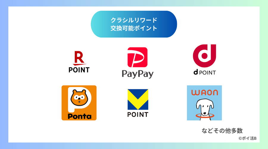 クラシルリワードで交換可能なポイント