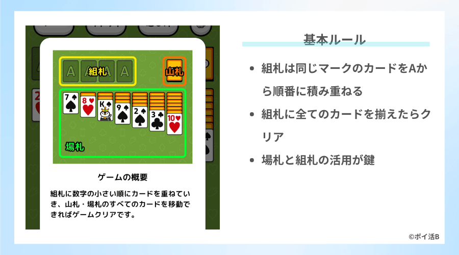 トリマソリティアの基本ルール