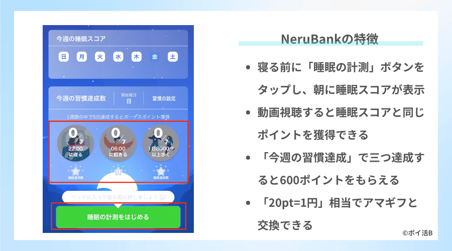 NeruBankの特徴