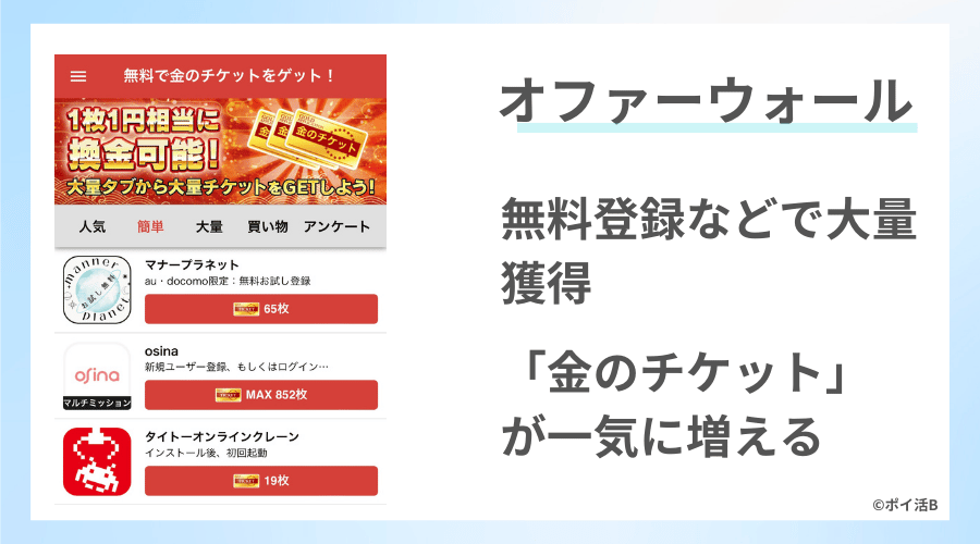 オファーウォール広告で大量獲得もあり