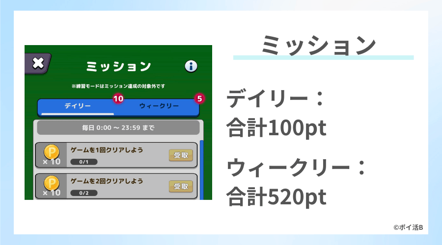 デイリー・ウィークリーミッションの還元が大きい