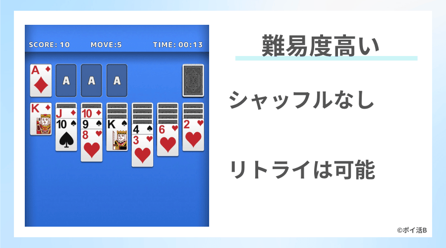 ソリティアの難易度が高い(シャッフルなし)