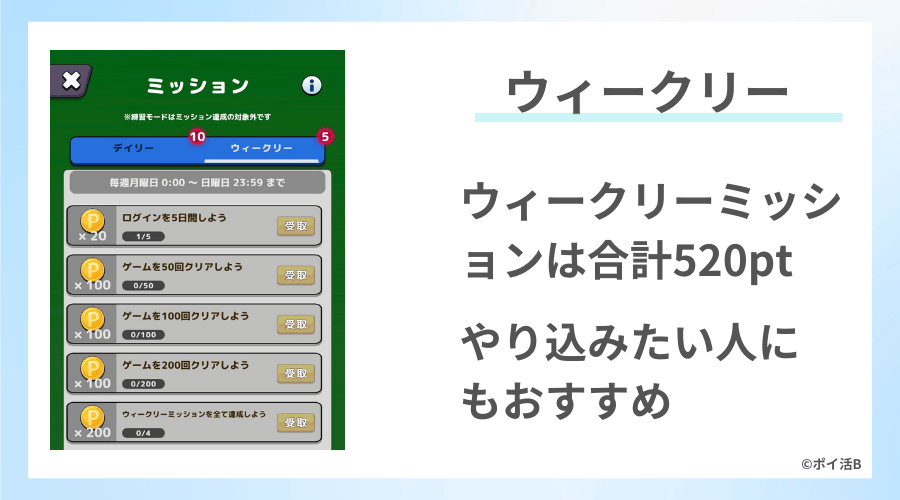 ウィークリーミッションで大量ポイントを狙う