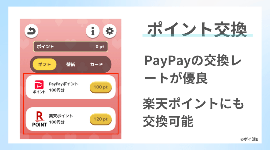 PayPay/楽天ポイントと交換できる