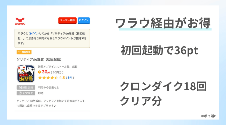 ポイントサイト「ワラウ」経由でお得に始めるのが断然おすすめ！