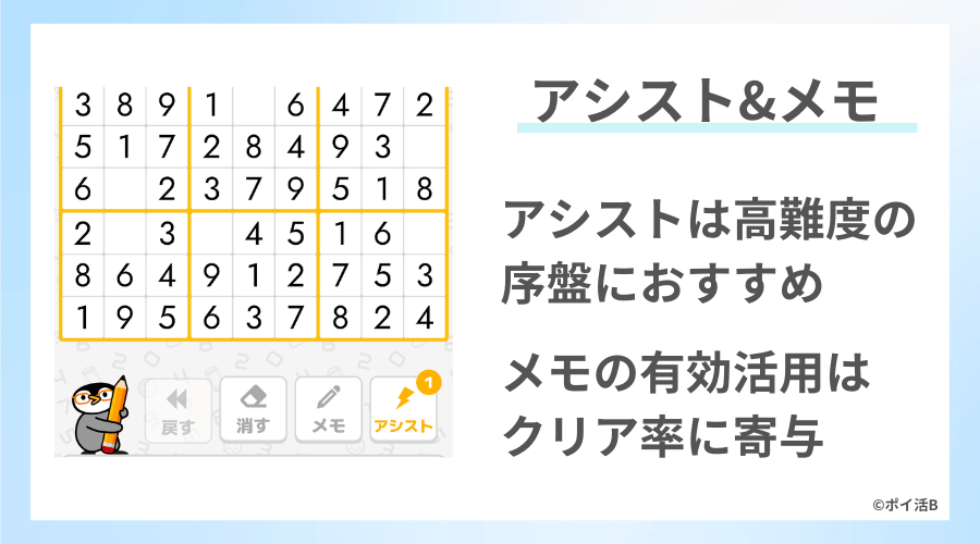 「アシスト」と「メモ」の活用が重要