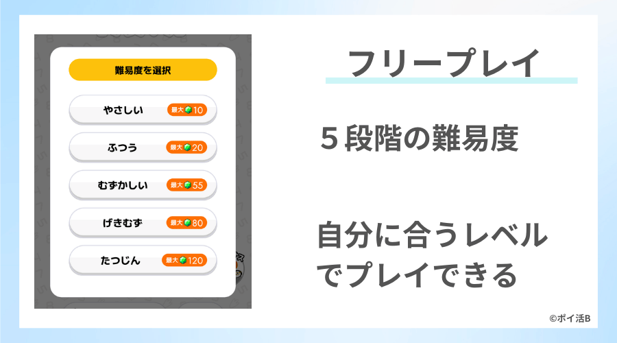 「フリープレイ」で自分のレベルに合わせて楽しめる